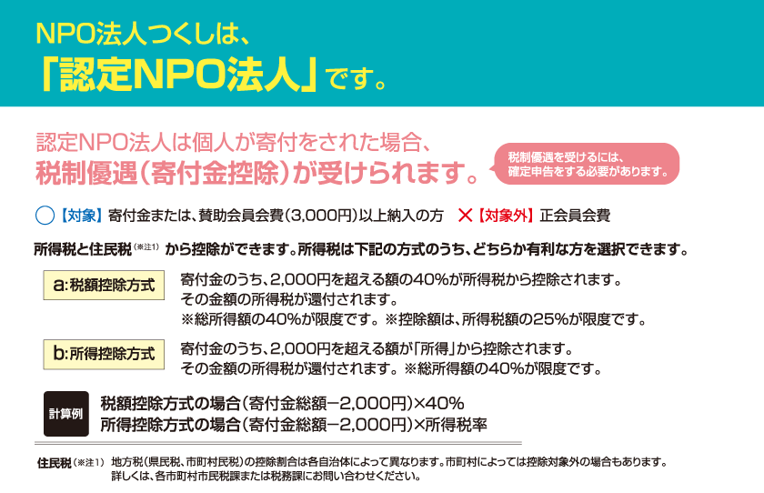 寄付金控除